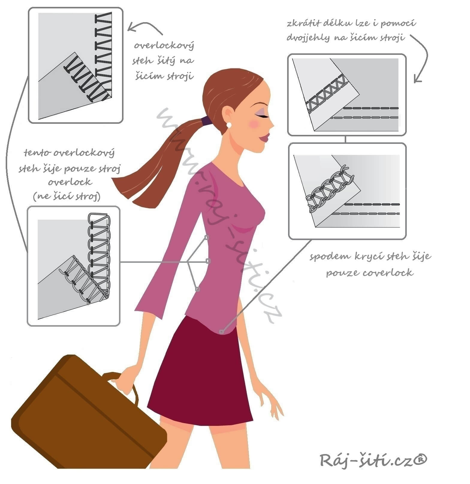 Typ stroje podle stehu