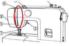 Čištění prostoru pro napětí horní nitě