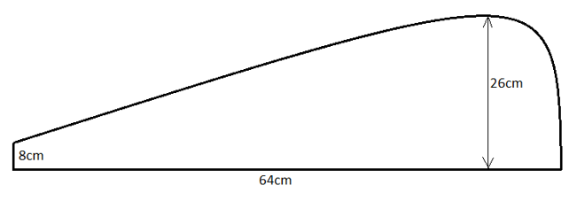 Ušijte si: Turban na vlasy