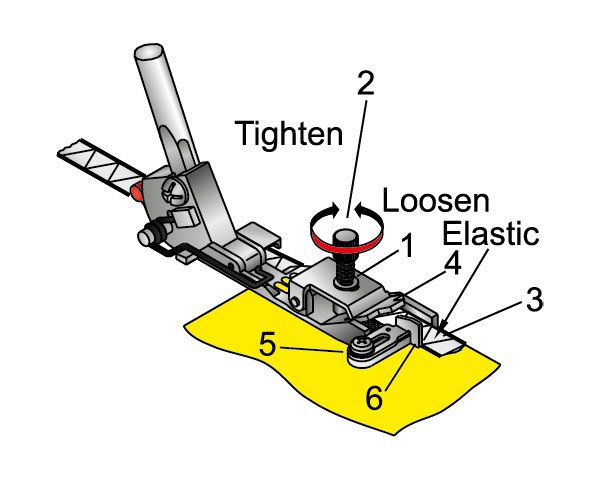 Pätka na prišívanie gumy - Bernette Funlock
