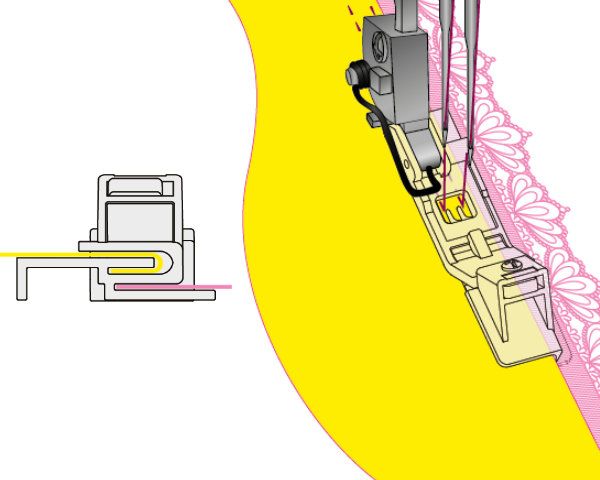 Pätka na našívanie lemov a čipiek - Bernette Funlock