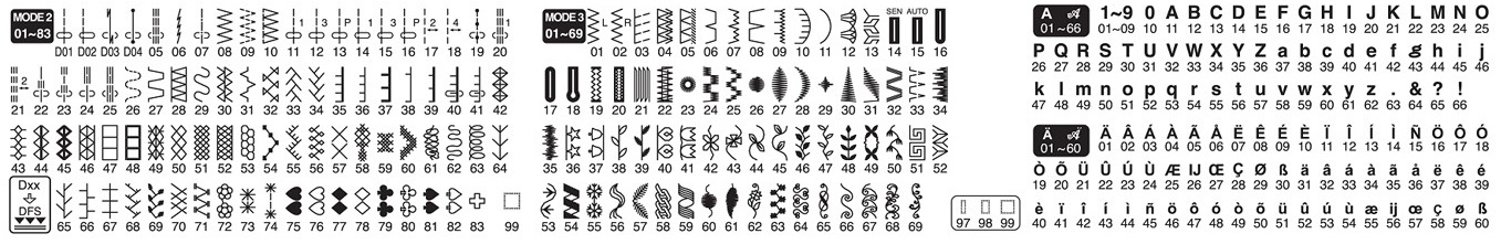 Prehľad stehov Janome MC 6700 Professional