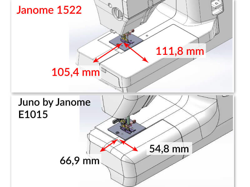 Veľkosť pracovnej plochy Janome 1522