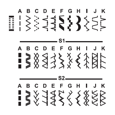 Šijací stroj Singer M3505 prehľad programov