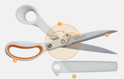 Dokonalý střih, dokonalý řez