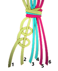 Postup pletení náramku: