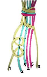 Postup pletení náramku: