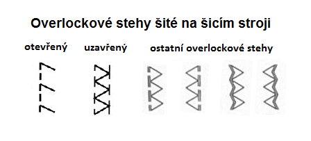 Overlockové stehy na stroji