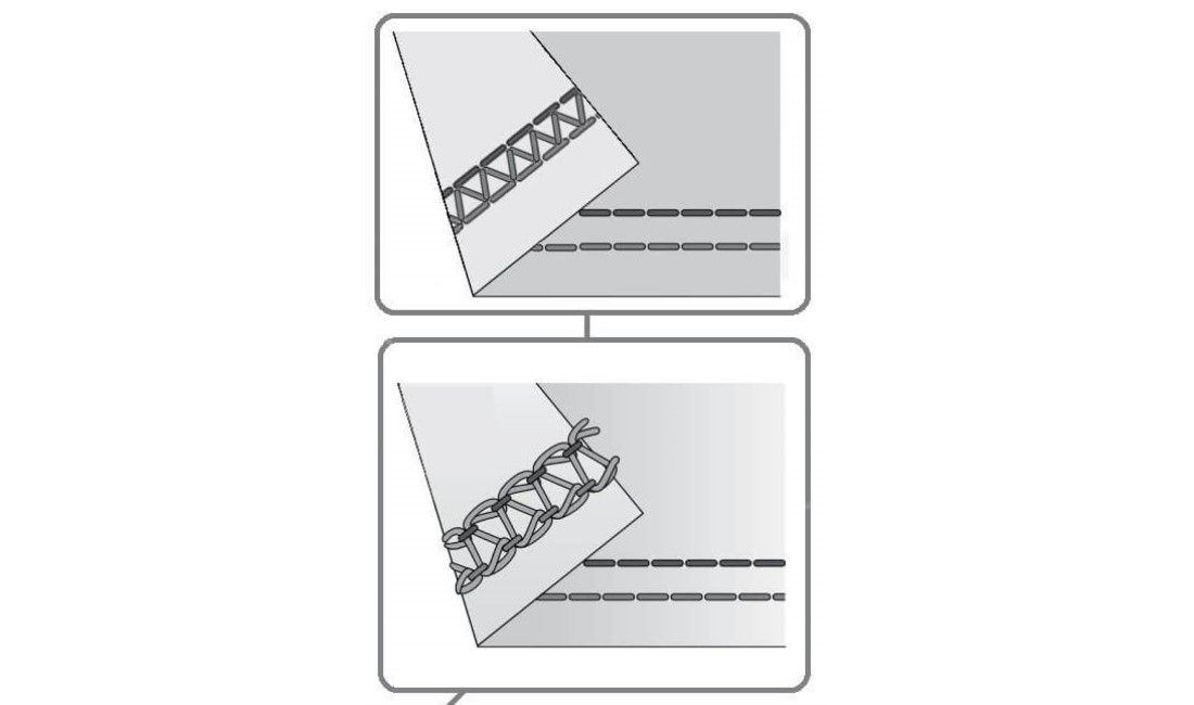 Typ stehu podľa stroja