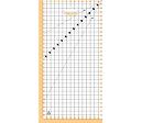 Pravítko na patchwork 15x30cm FISKARS